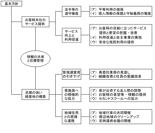 基本方針 基本方針
