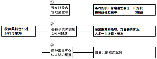 業務内容 業務内容