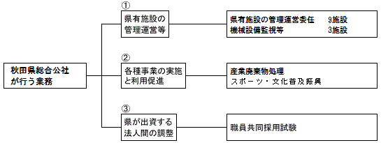 業務内容3007.gif 業務内容3007.gif