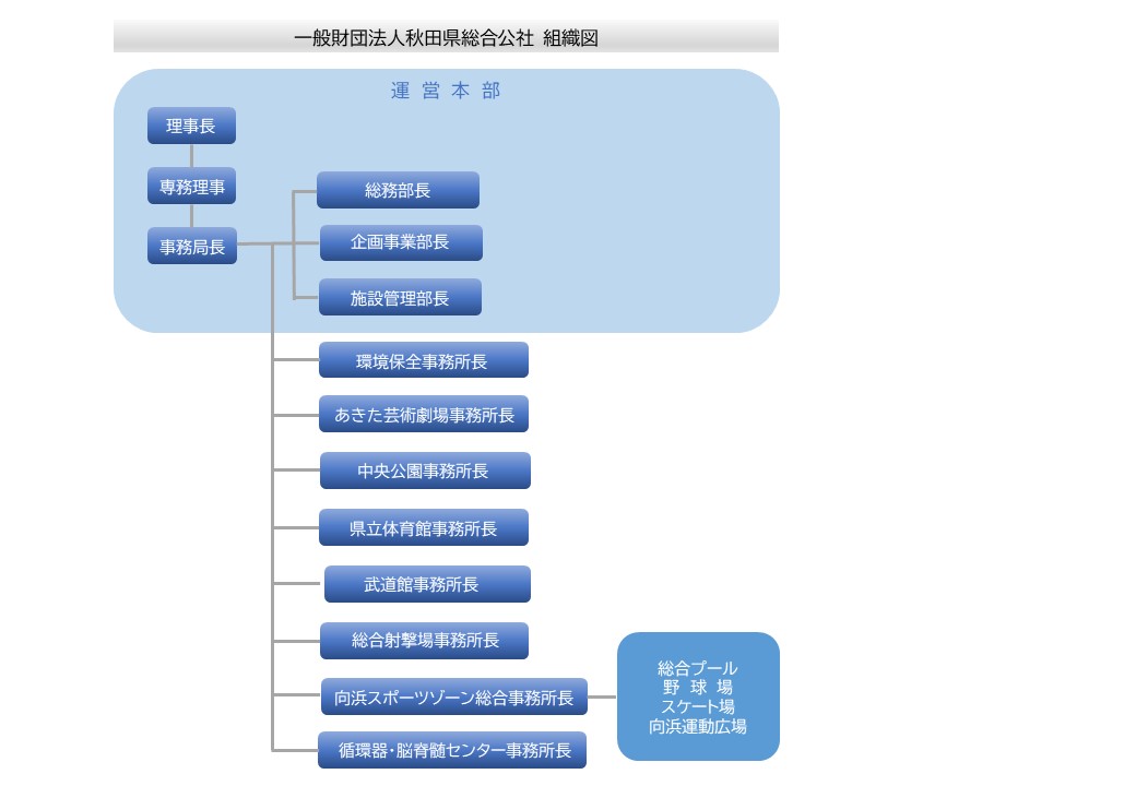 2022組織図0601new