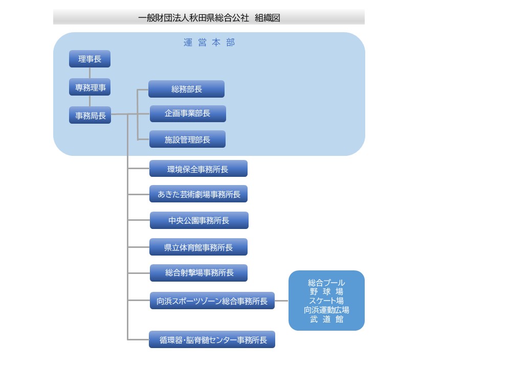 組織図202604new